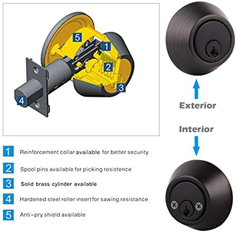 Gobrico Double Deadbolt Locks