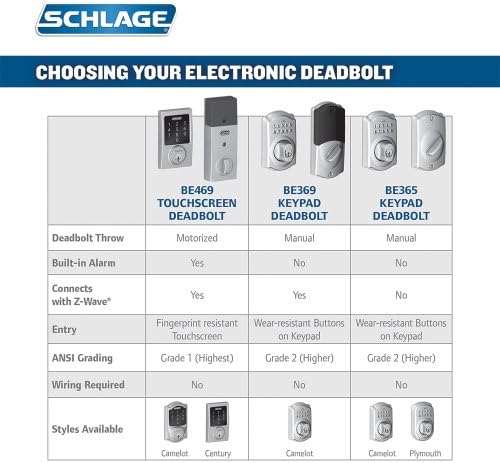 High-Durability Alexa-Enabled Termination Deadbolt