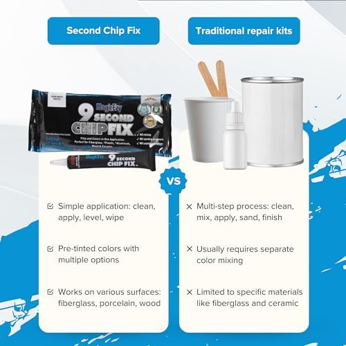 MagicEzy 9 Second Chip Fix for Fiberglass